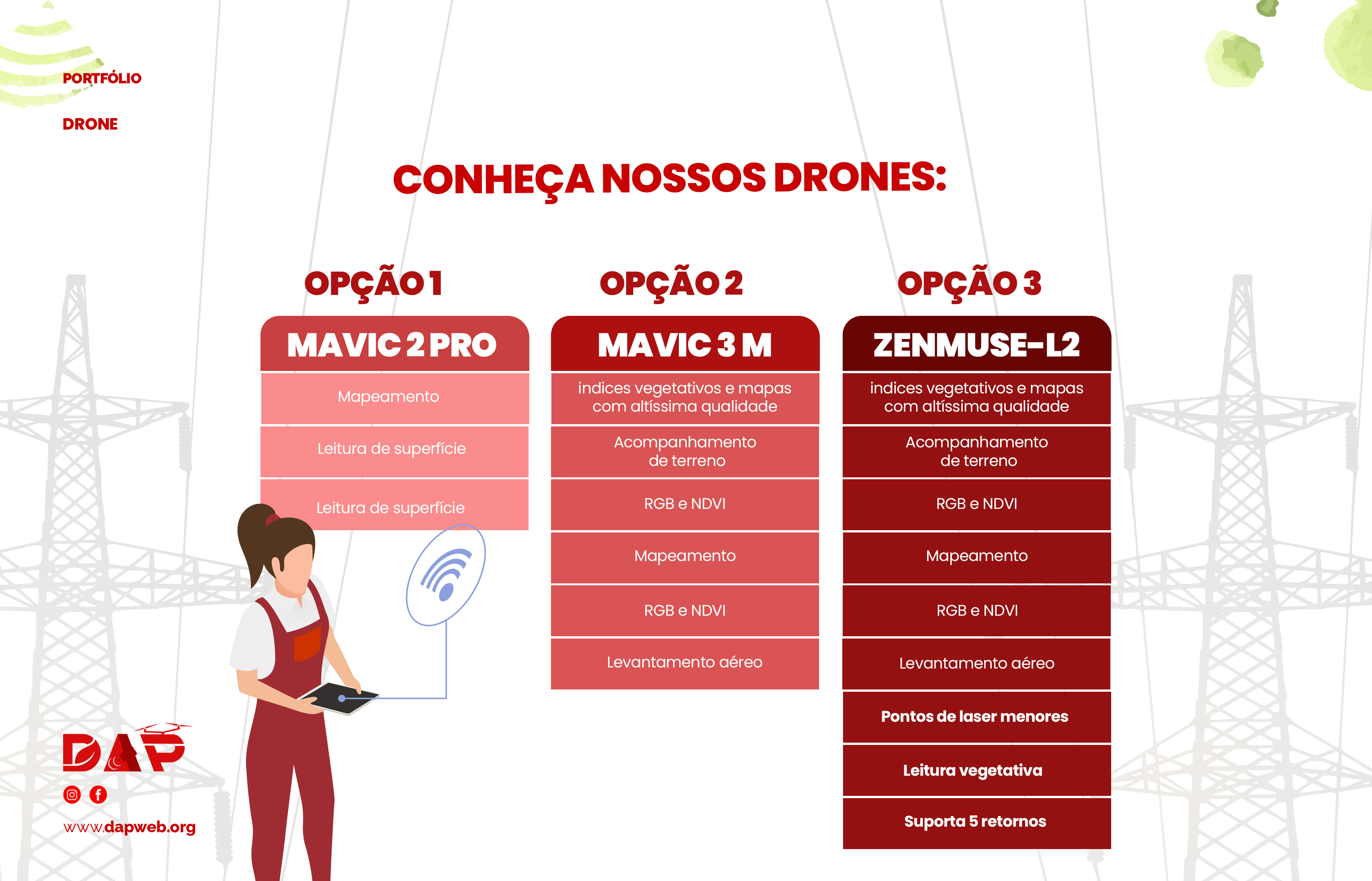 Drones